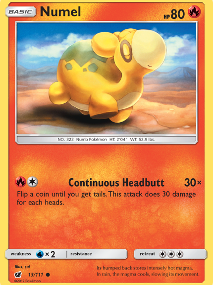 Numel
